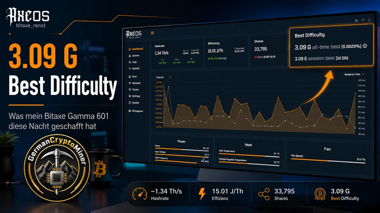 Best difficulty Solo Mining Bitaxe Bitcoin